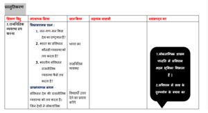 civics lesson plan photo