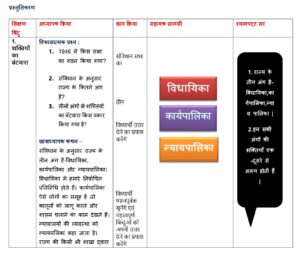 CIVICS LESSON PLAN in HINDI for b.ed deled students 