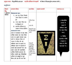 Features of Indian Constitution