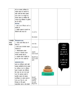 Presentation of characteristics of the Indian Constitution