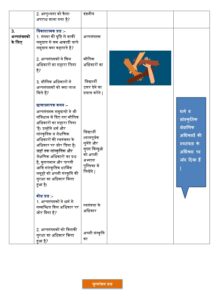 Maulik adhikar lesson plan Fundamental Rights Lesson PlanMaulik adhikar lesson plan Fundamental Rights Lesson Plan