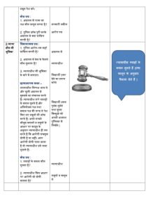 ग )  ”parts of the criminal justice system” for, B.ed Students, School Teachers, DELED STUDENTS, BTC, CBSE, NCERT, BSTC, NIOS, MED. AND ALL TEACHERS TEACHERS TRAINING COURSES.