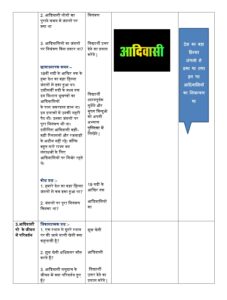 Final lesson plan for b.ed civicsFinal lesson plan for b.ed civics