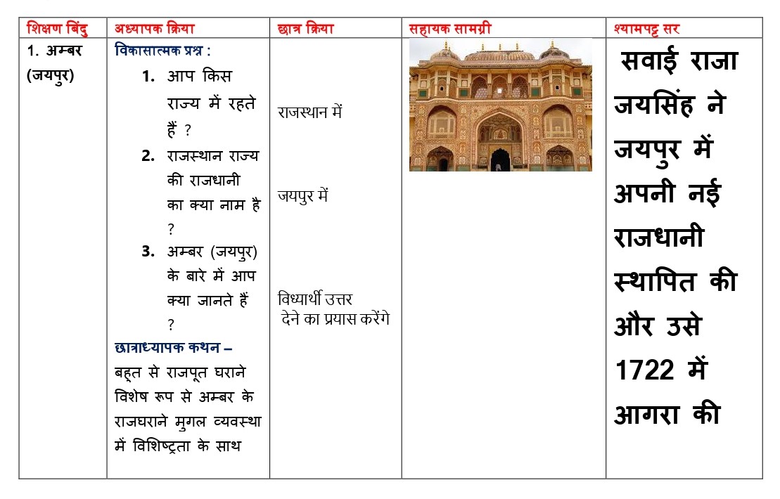 lesson plan of history in Hindi