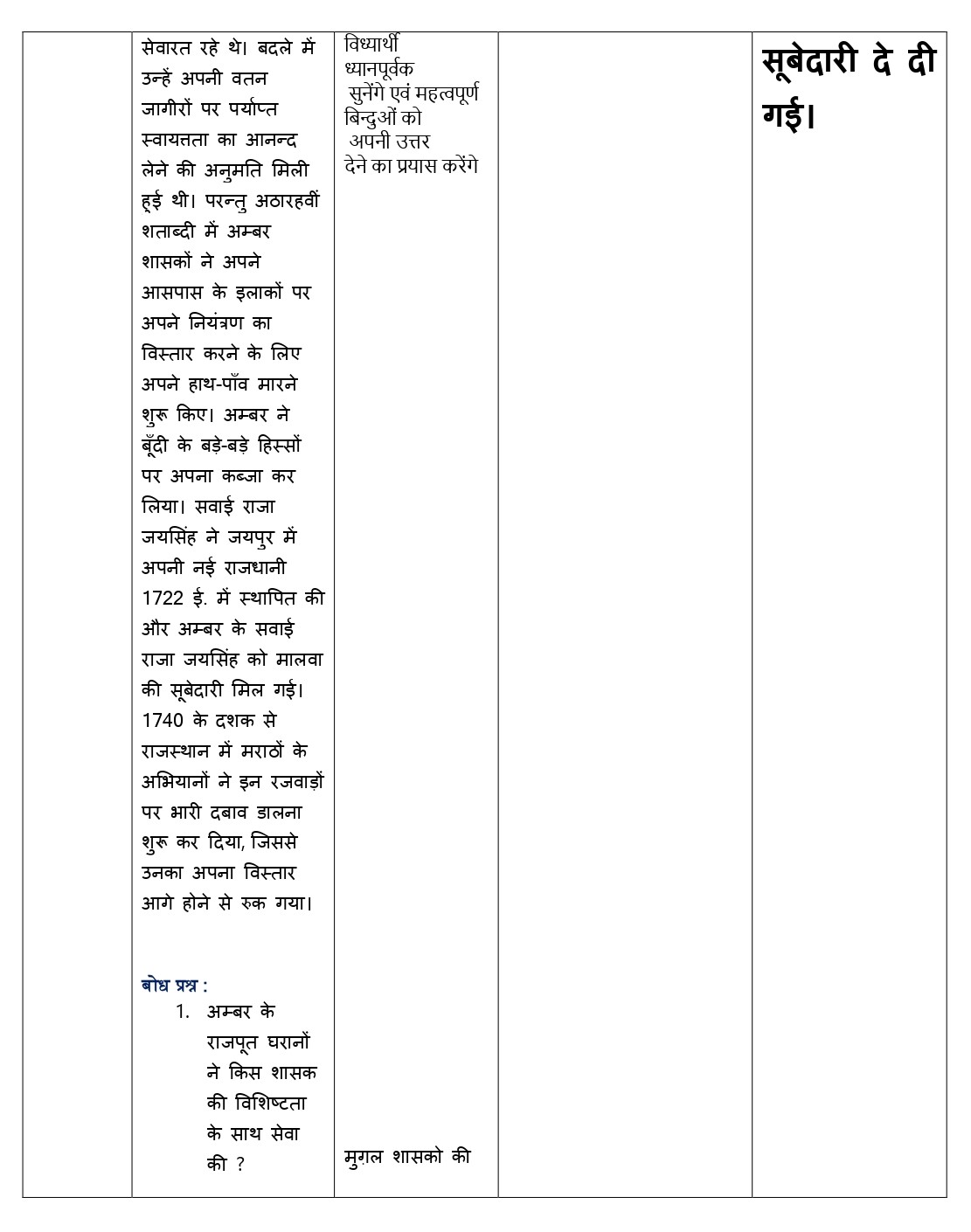 lesson plan of history in Hindi