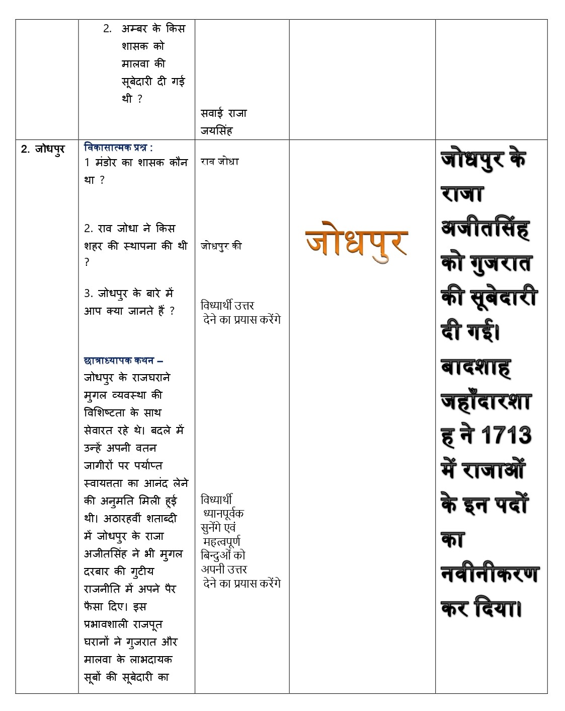 lesson plan of history in Hindi