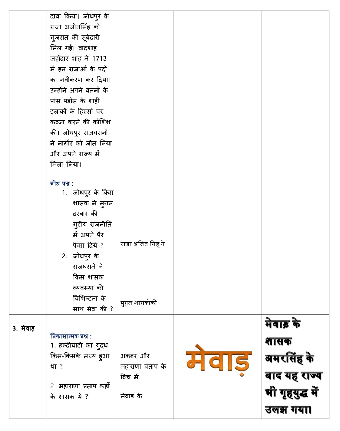 lesson plan of history in Hindi