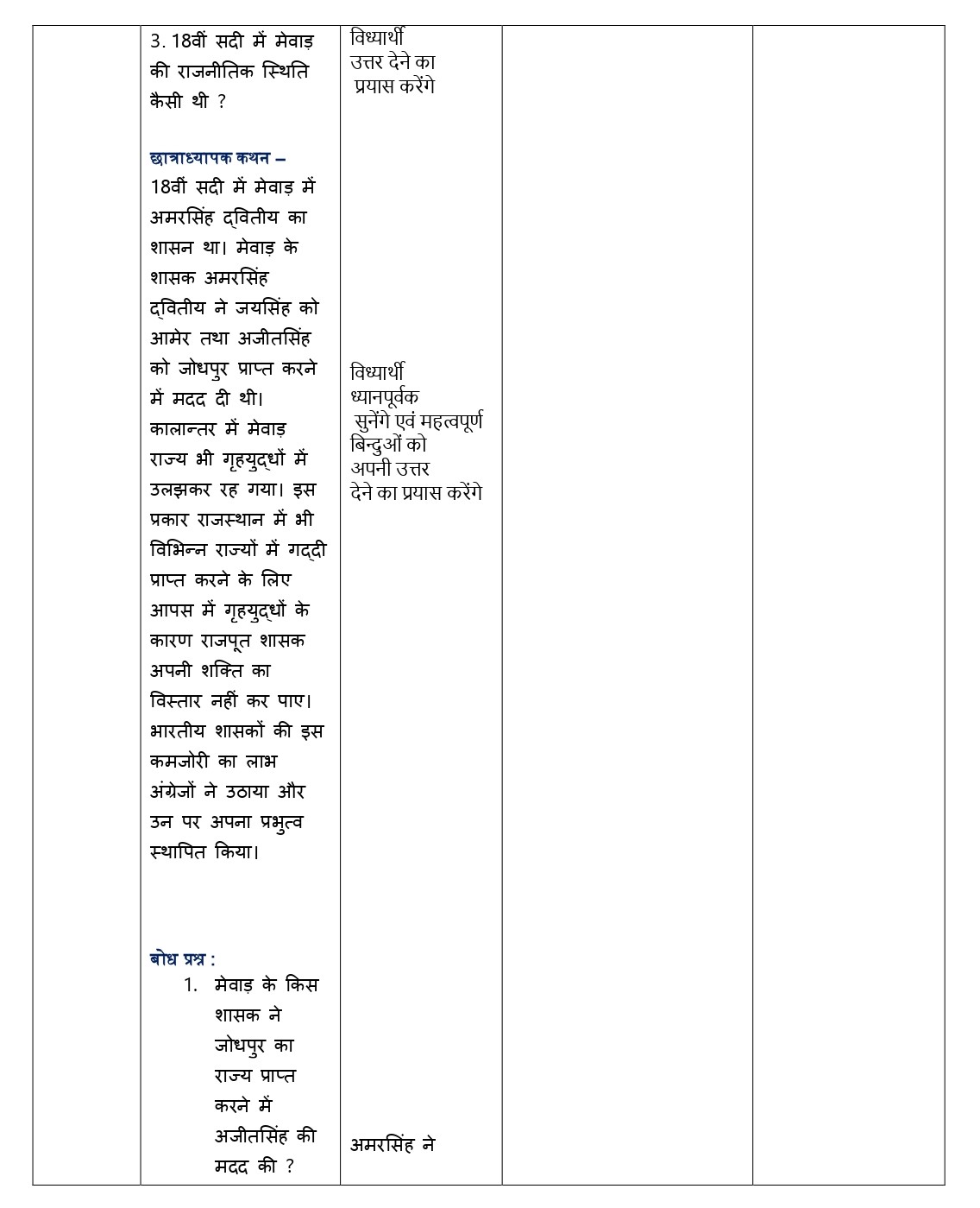 lesson plan of history in Hindi