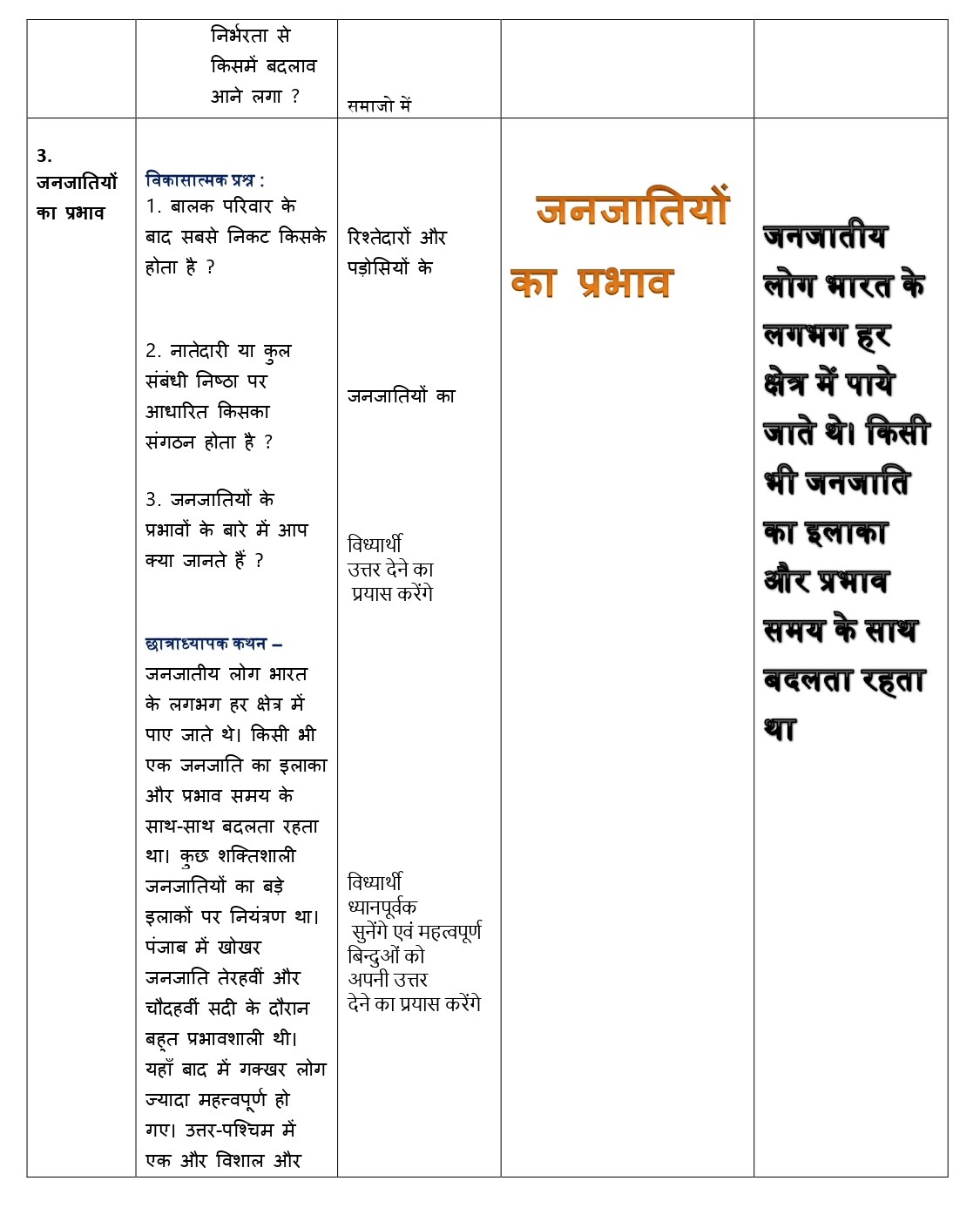 history lesson plan class 6 pdf in hindi