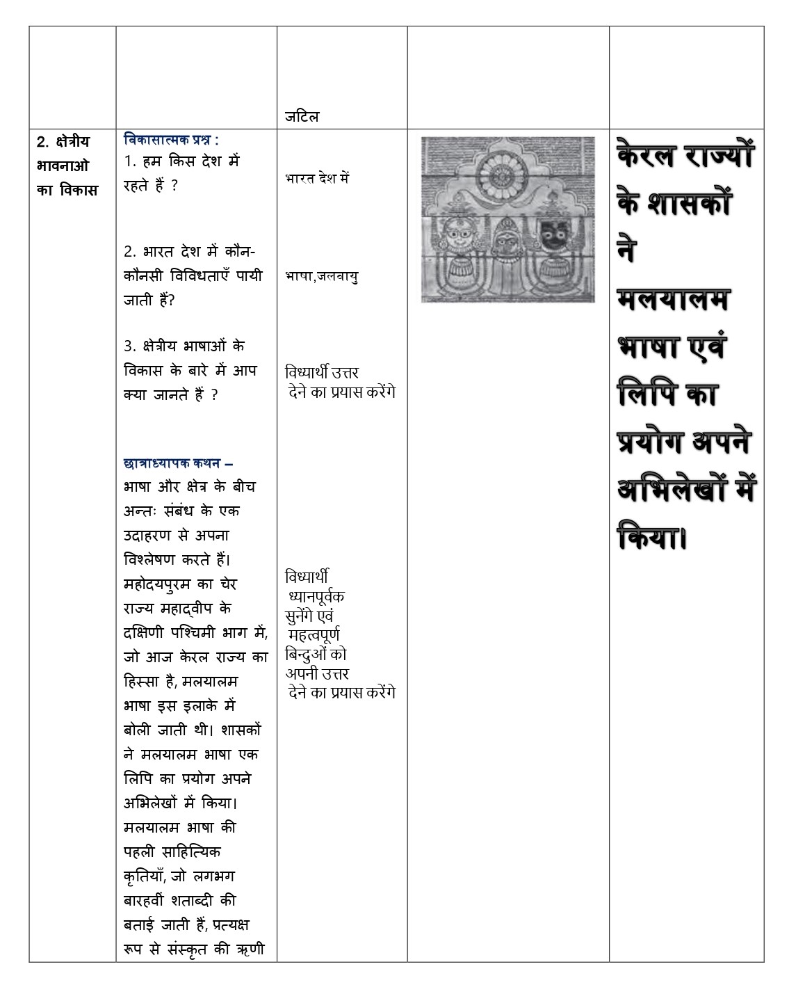 इतिहास पाठ योजना | History lesson plan