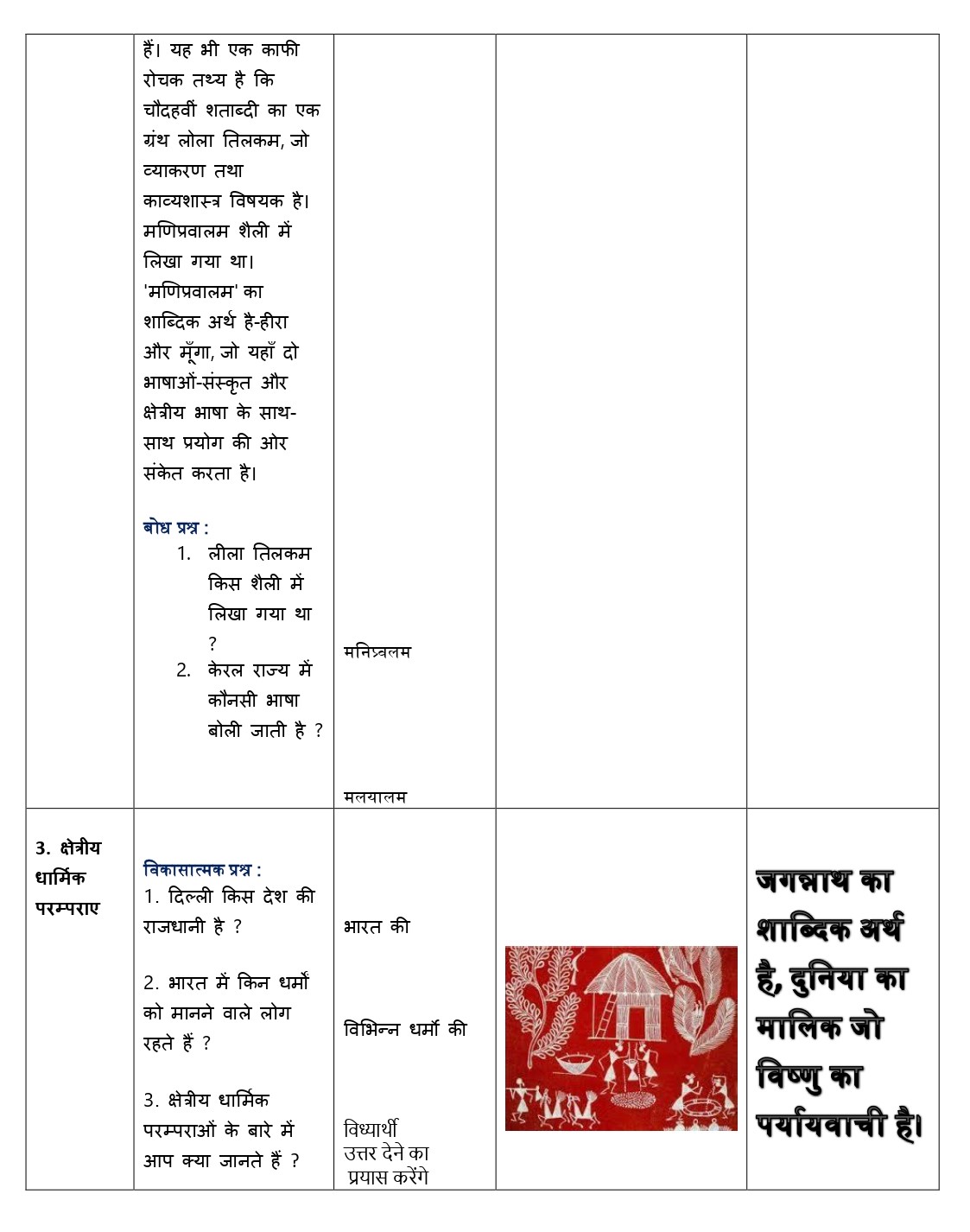 इतिहास पाठ योजना | History lesson plan