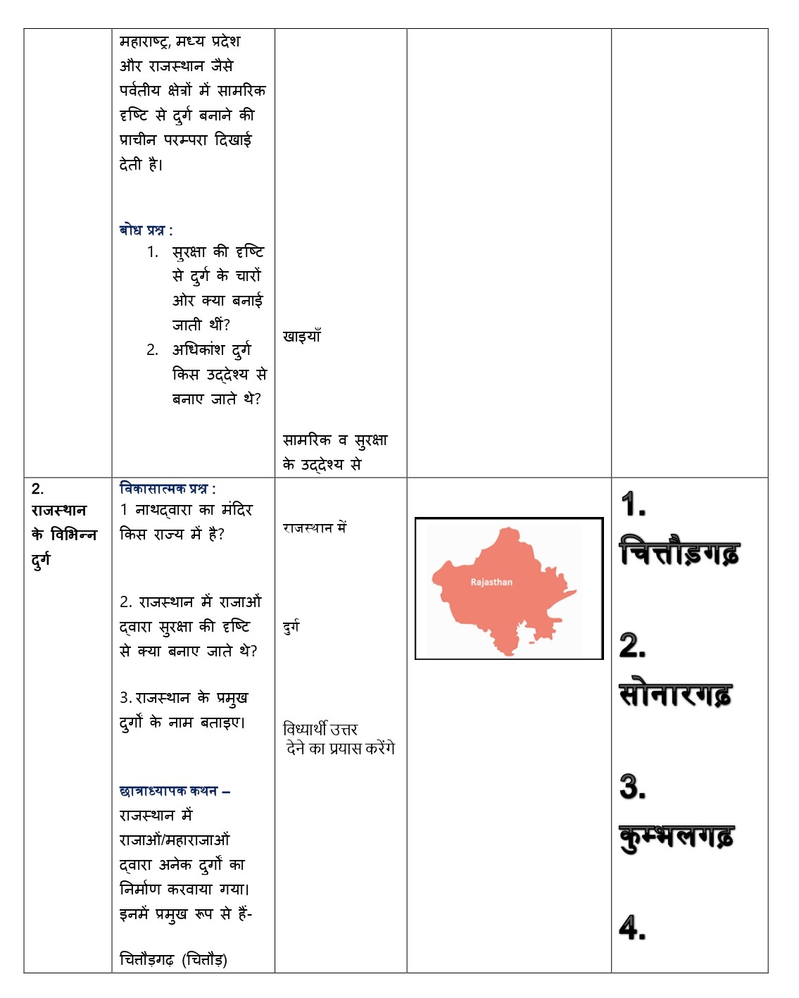 lesson plan history class 6