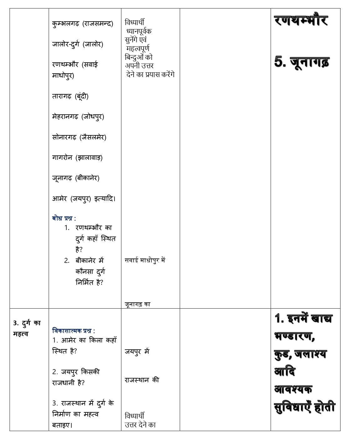 lesson plan history class 6