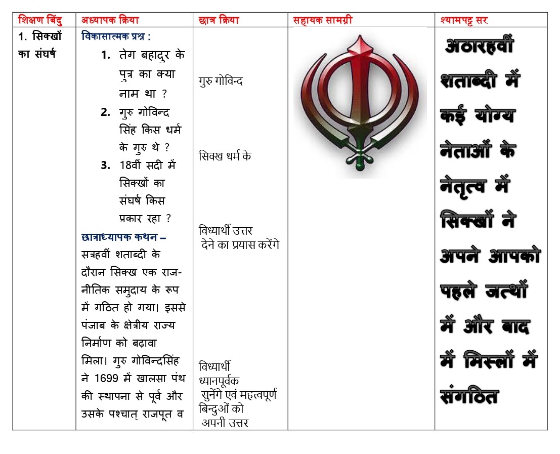 lesson plan of history in hindi