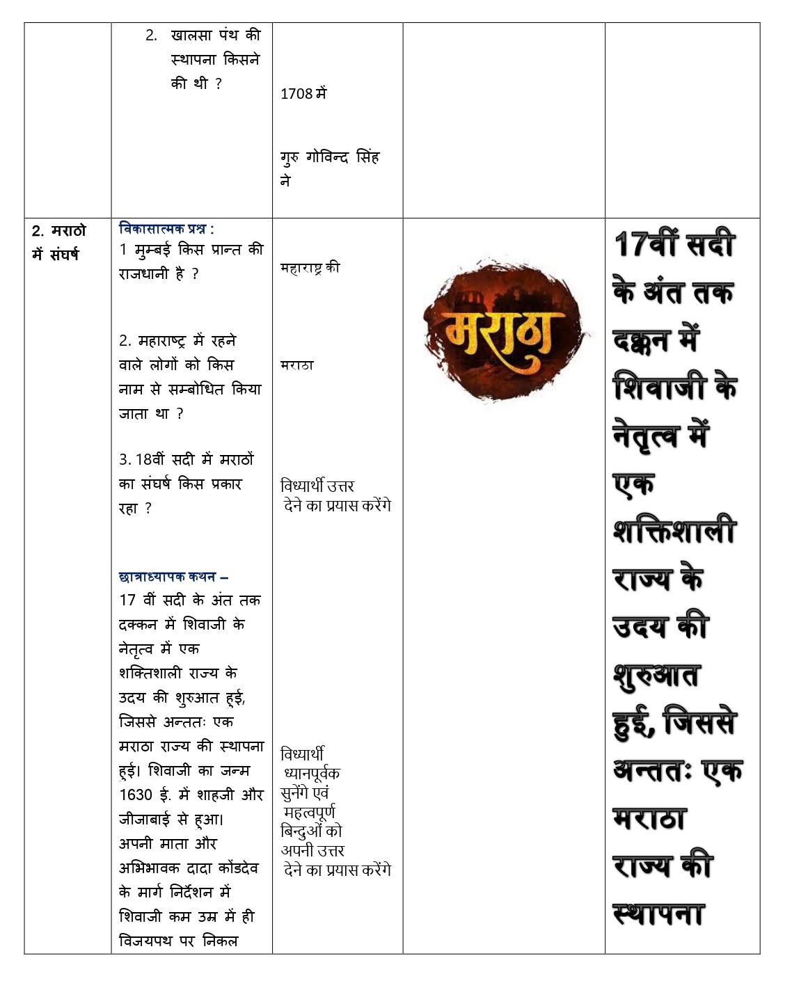 lesson plan of history in hindi