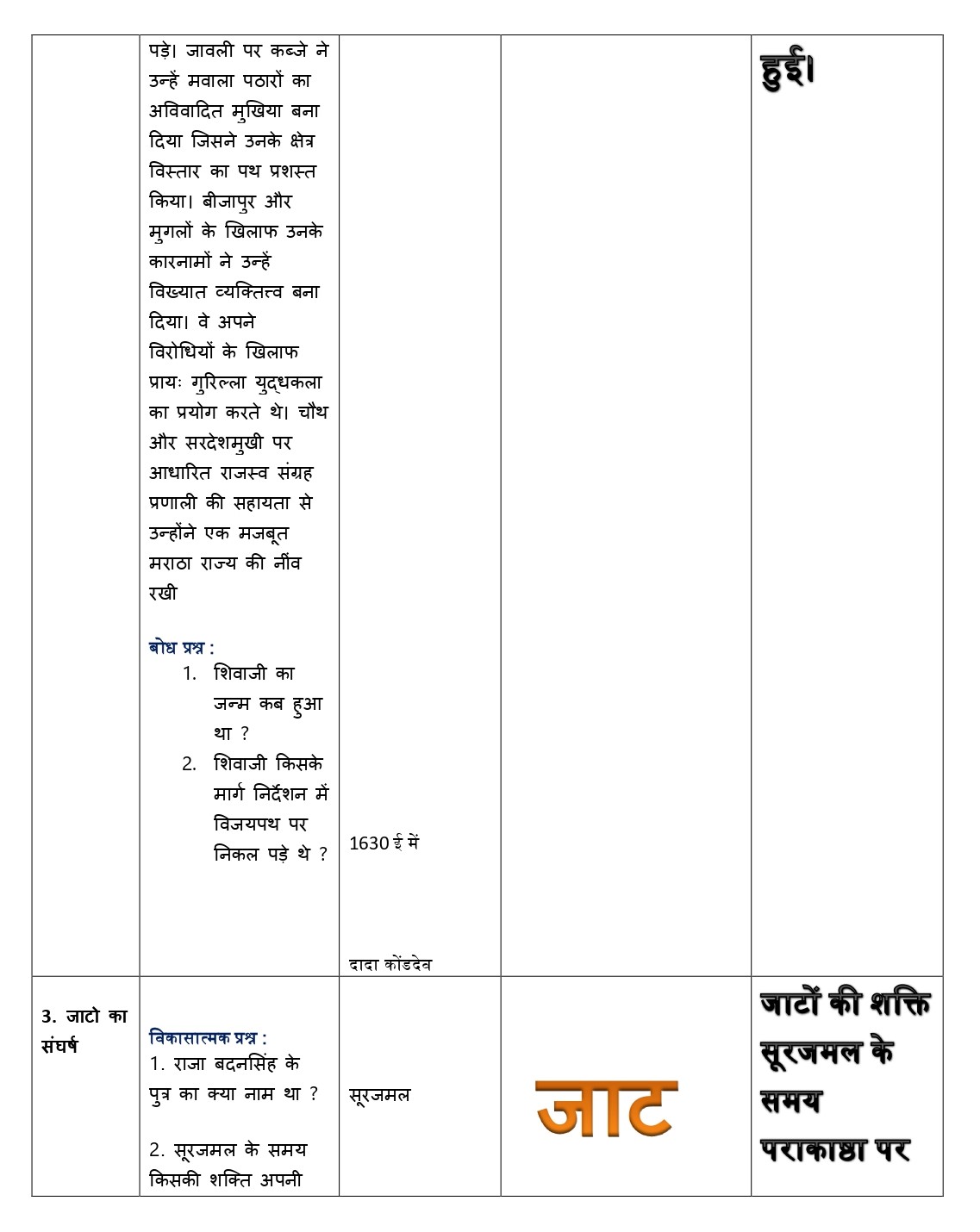 lesson plan of history in hindi