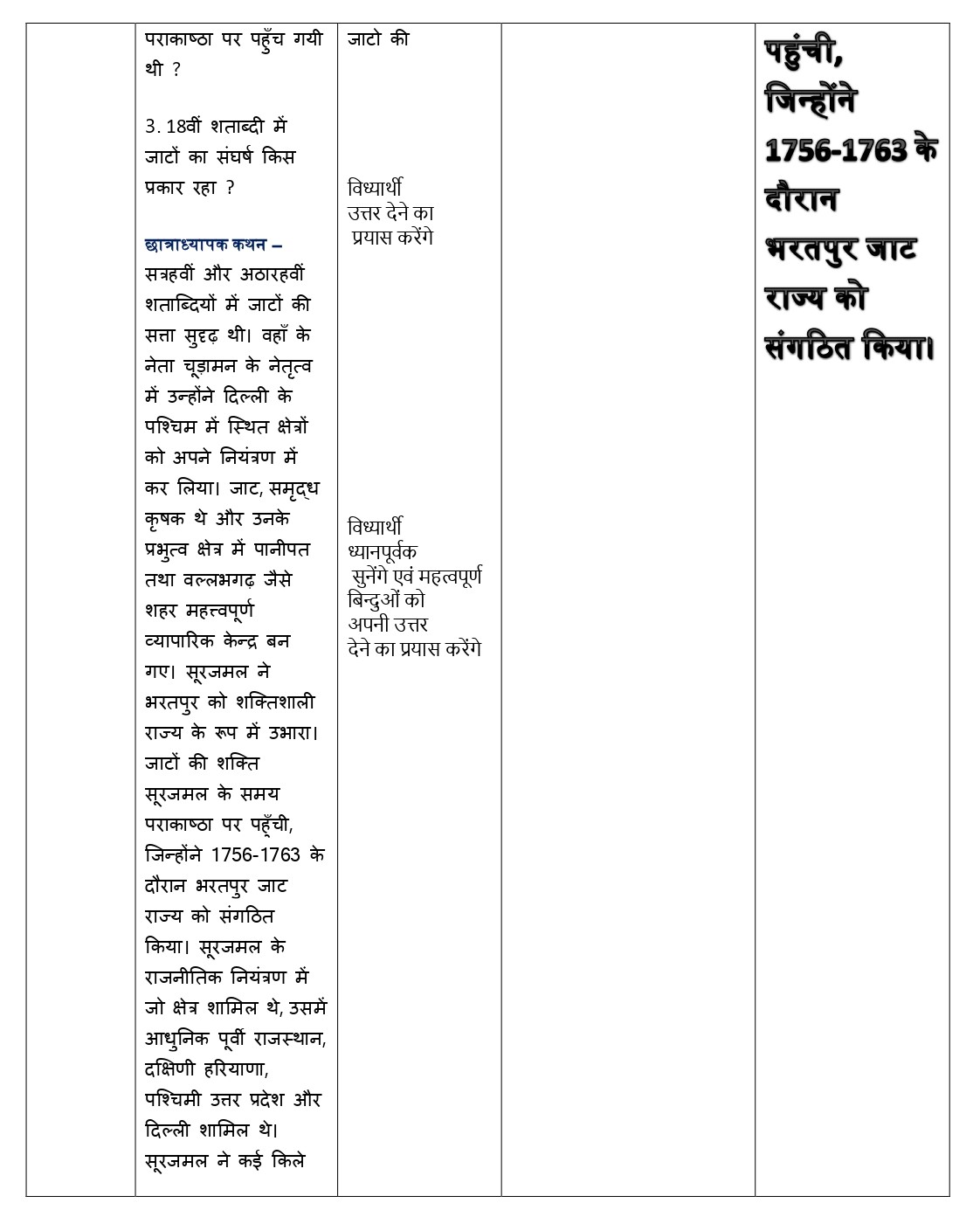 lesson plan of history in hindi