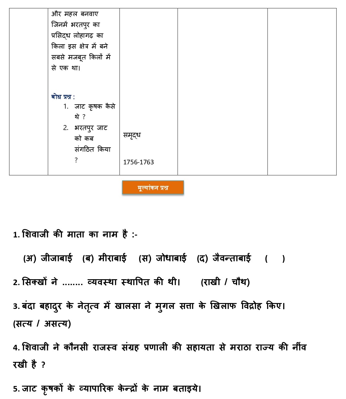 lesson plan of history in hindi