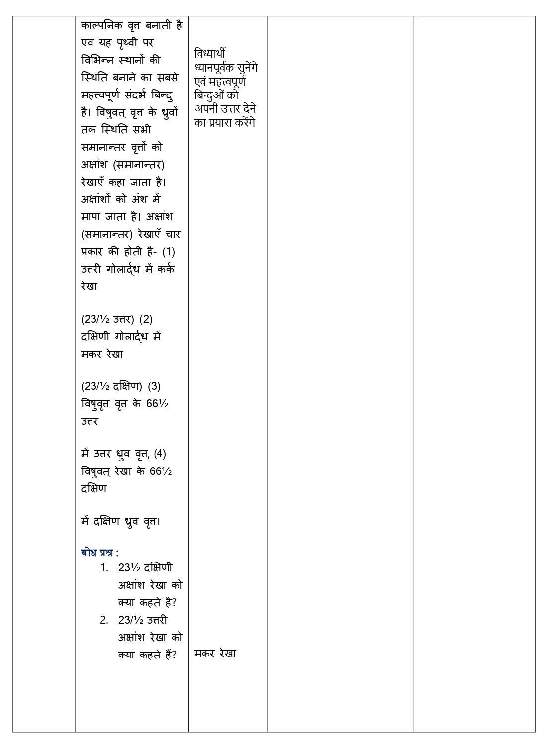 Social Science lesson plan in hindi