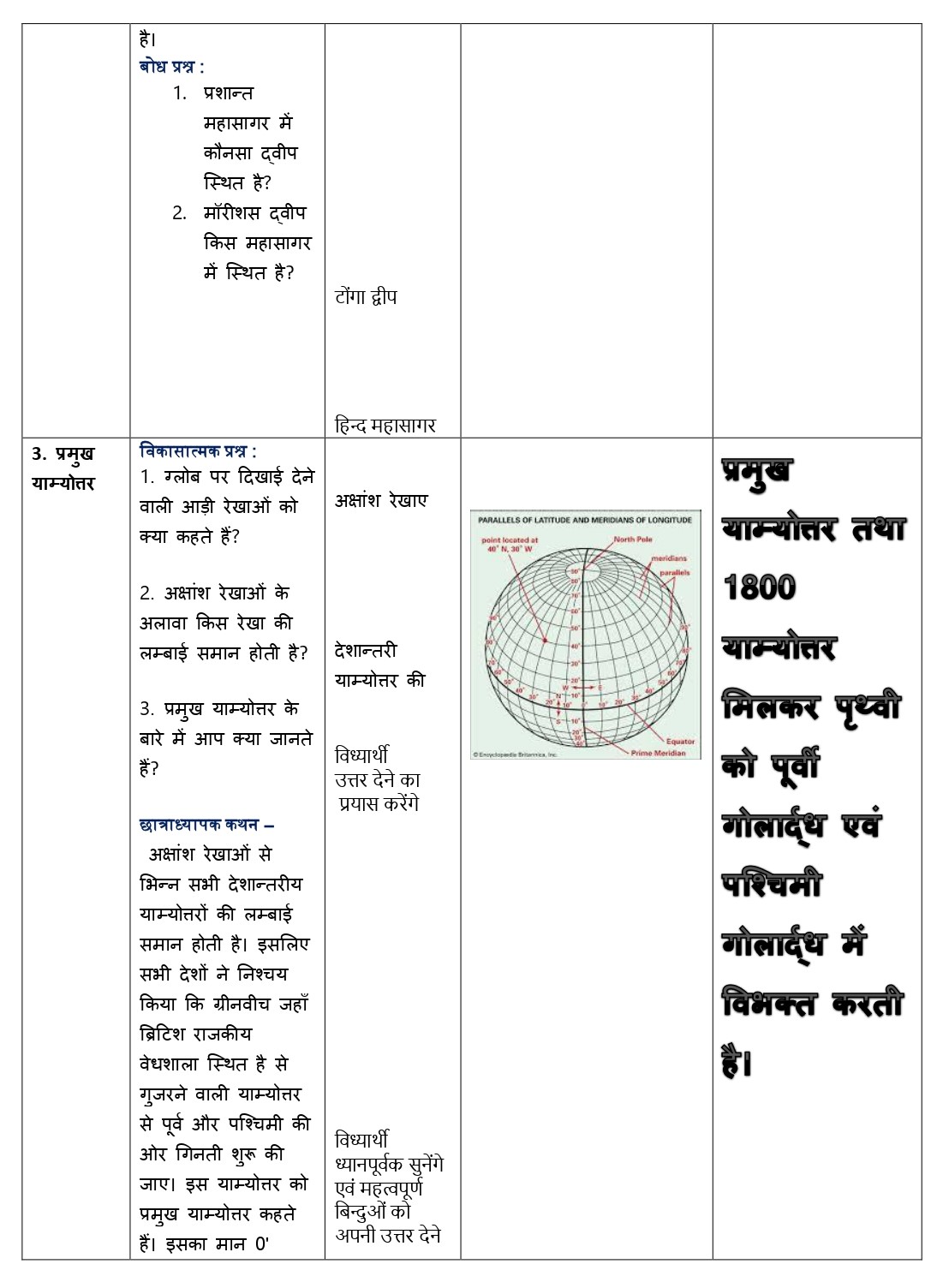 Social Science lesson plan in hindi