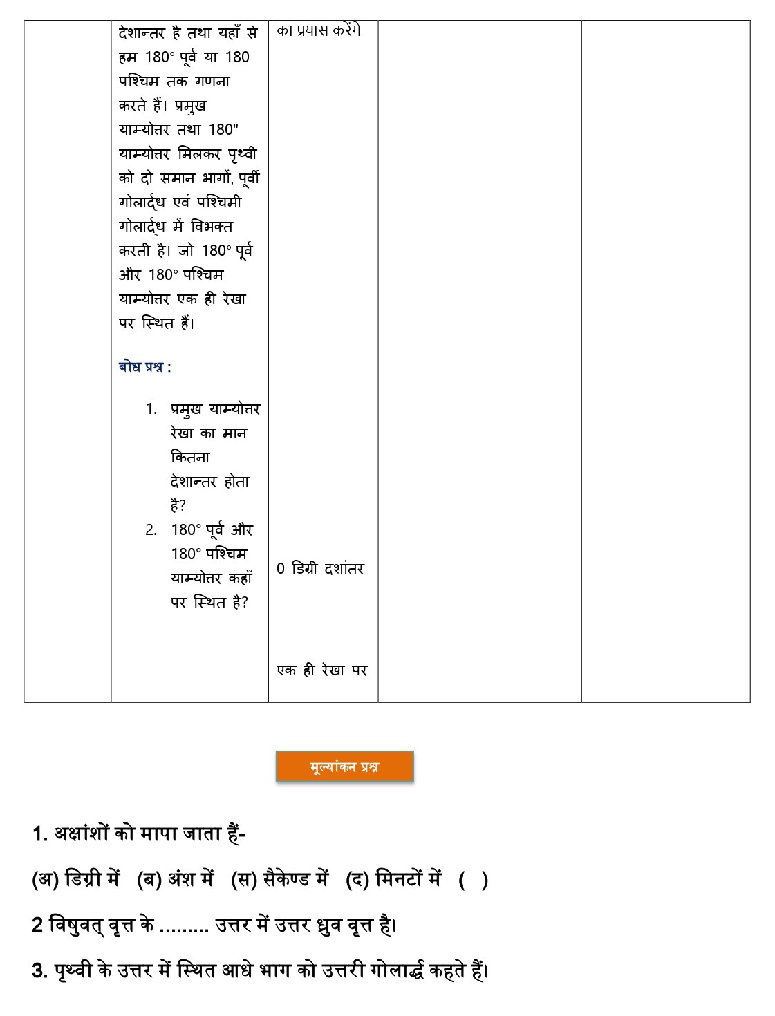 Social Science lesson plan in hindi