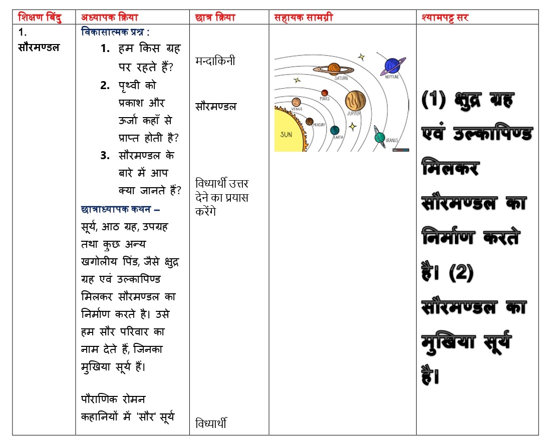 Social science Lesson plan PDF