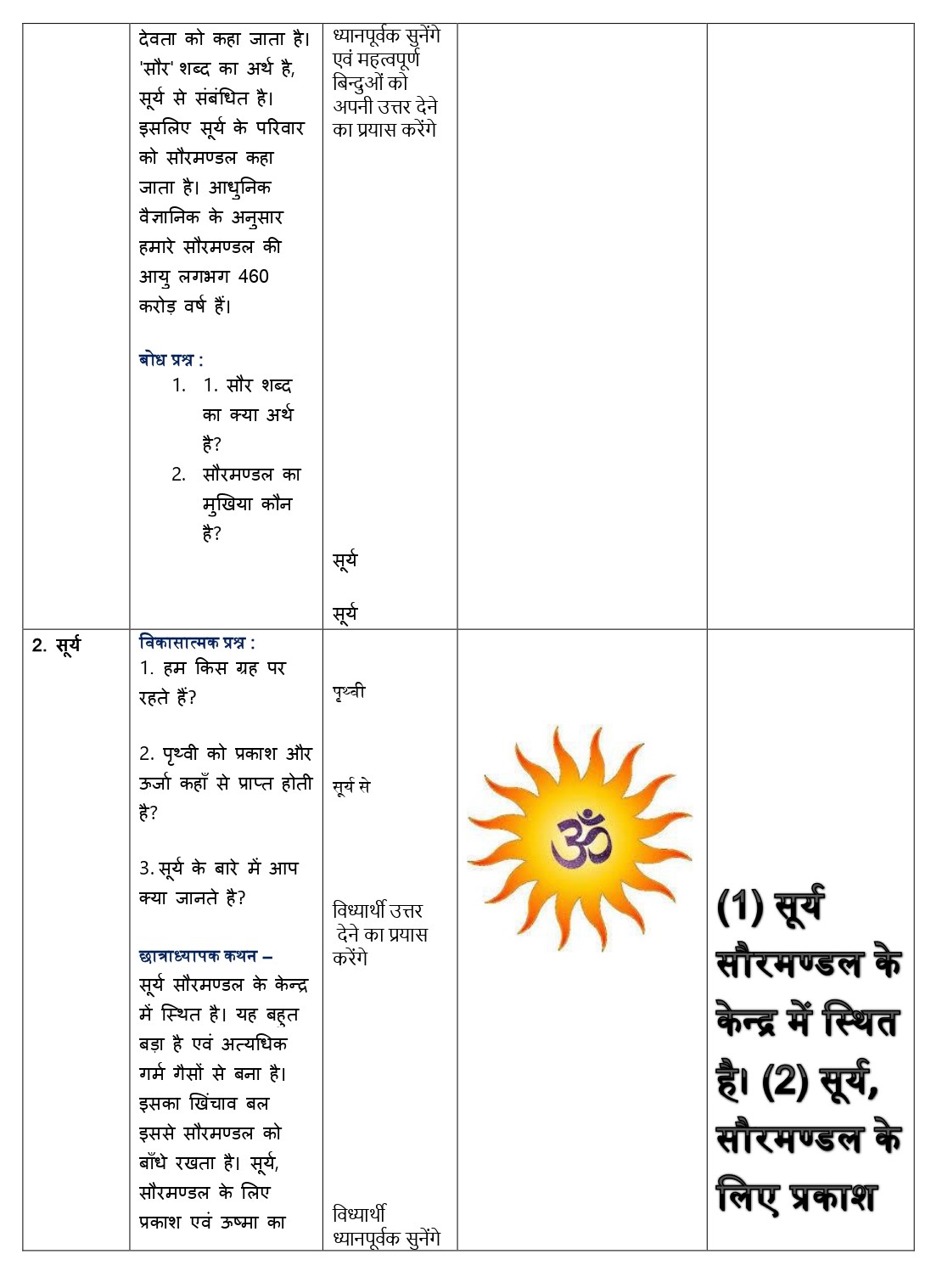 Social science Lesson plan PDF