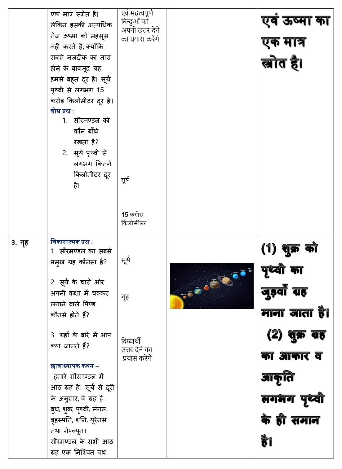 Social science Lesson plan PDF