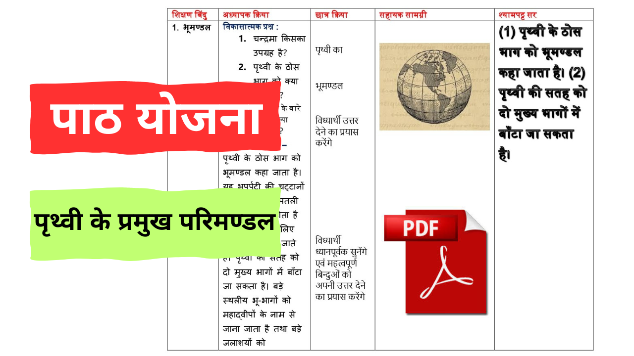 social science lesson plan in hindi