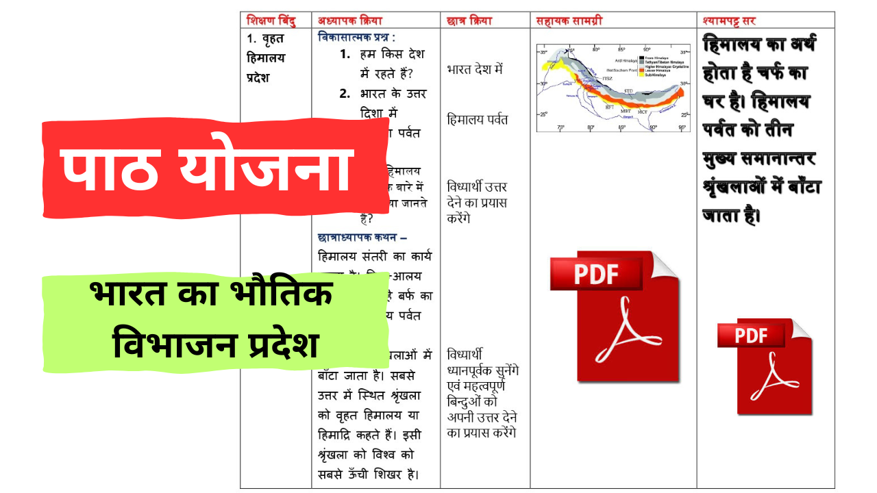 SST lesson plan for class 7