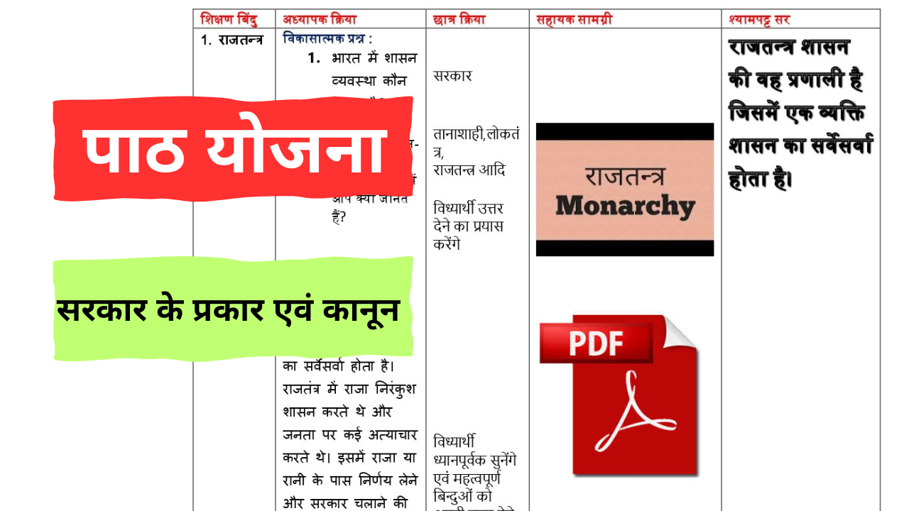 Social science Lesson plan pdf