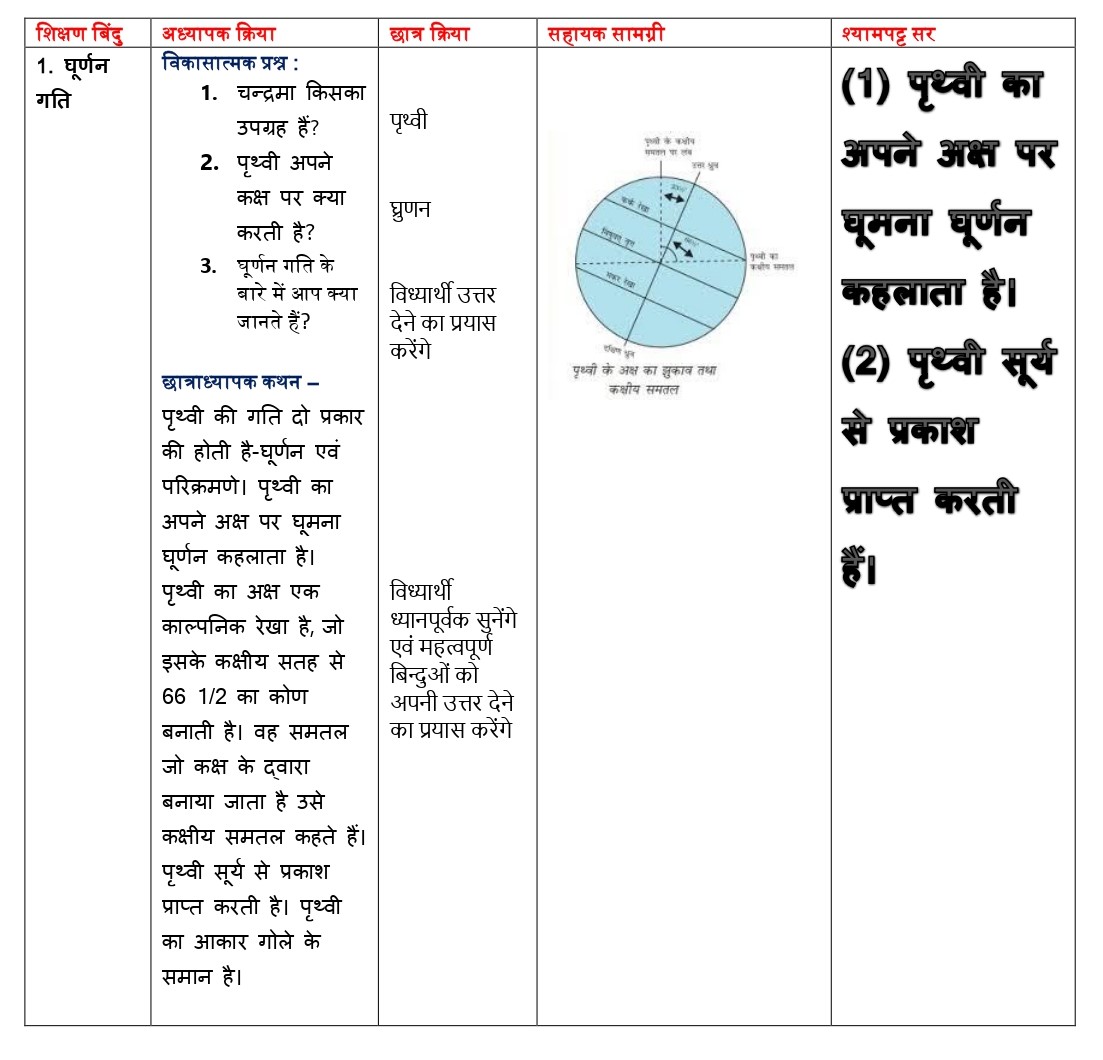 SST LESSON PLAN PDF