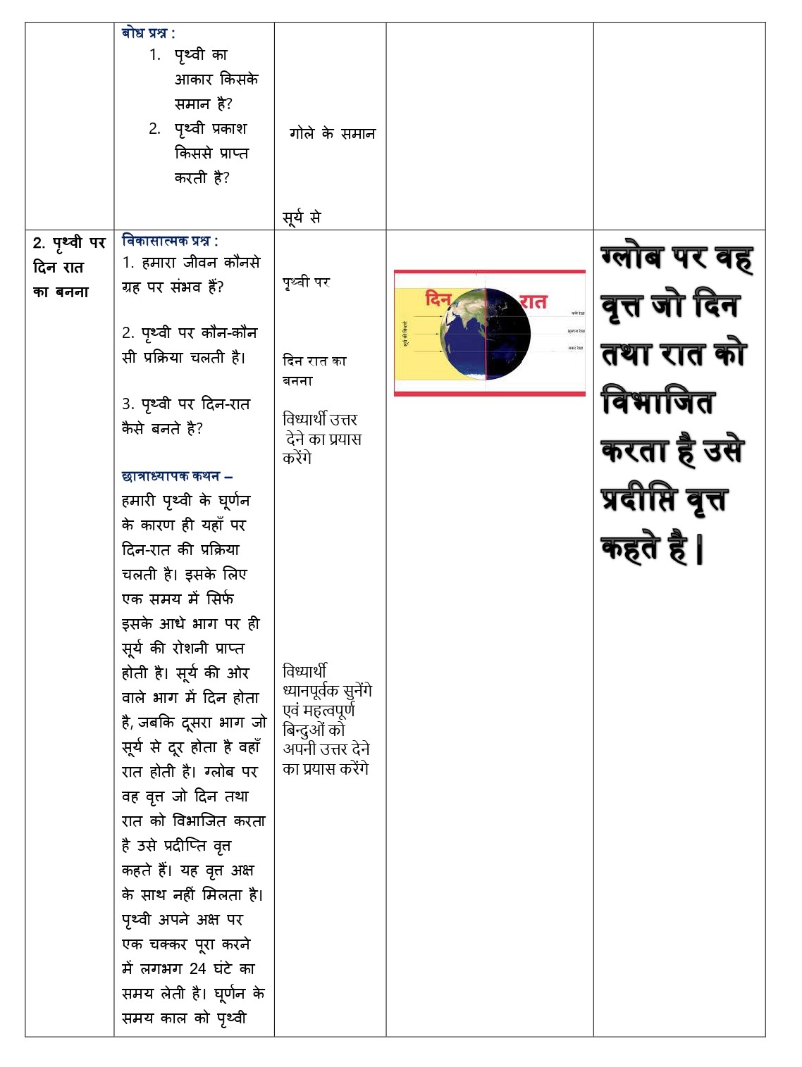 SST LESSON PLAN PDF