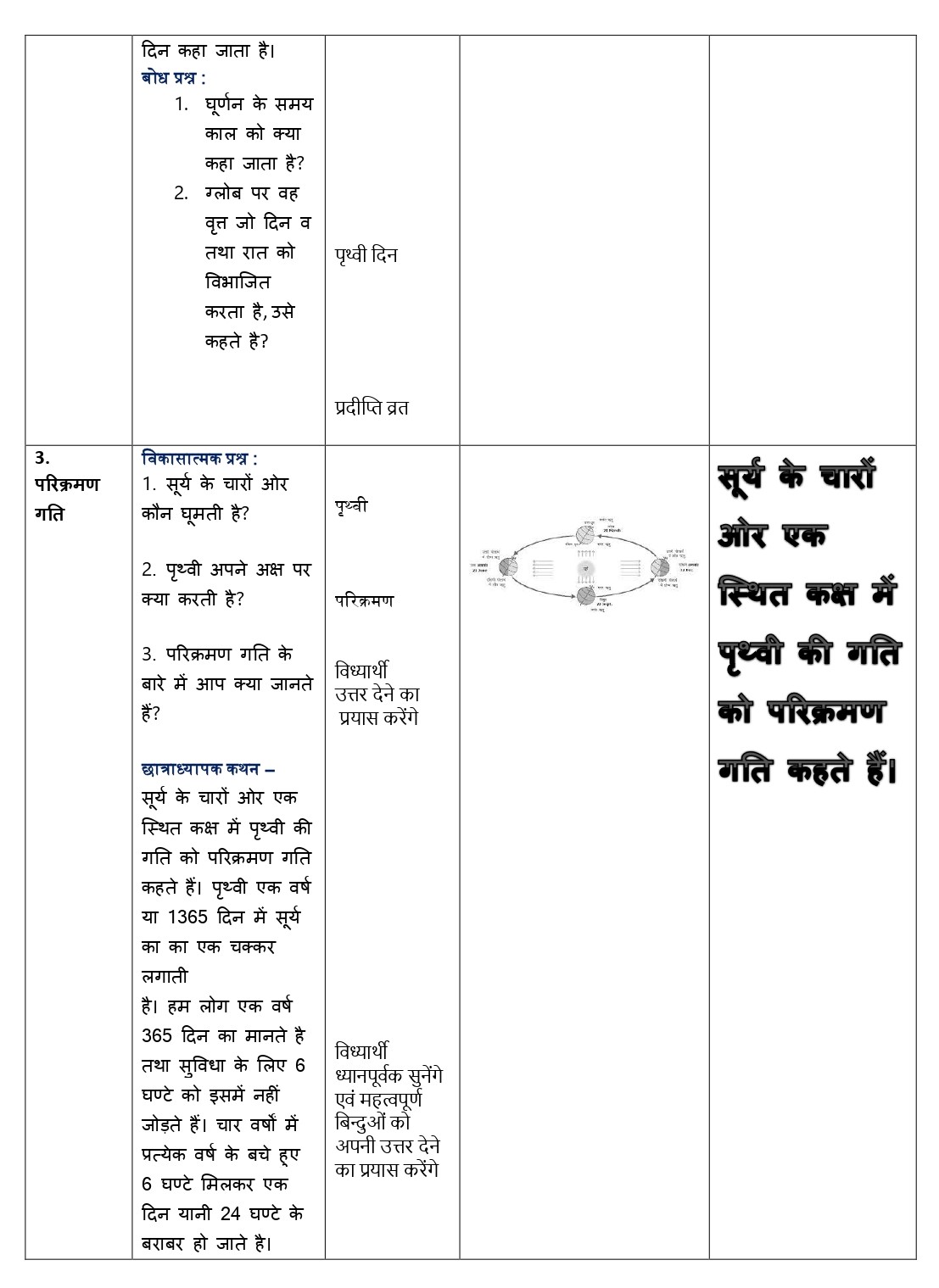 SST LESSON PLAN PDF