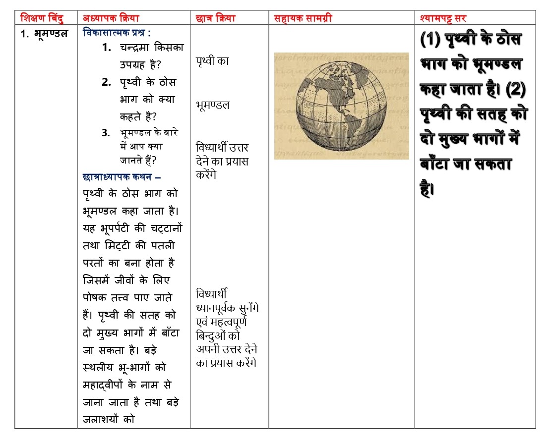 social science lesson plan in hindi