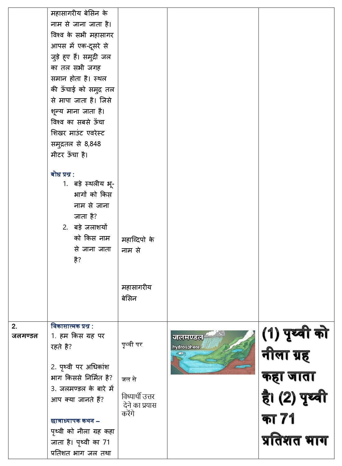 social science lesson plan in hindi