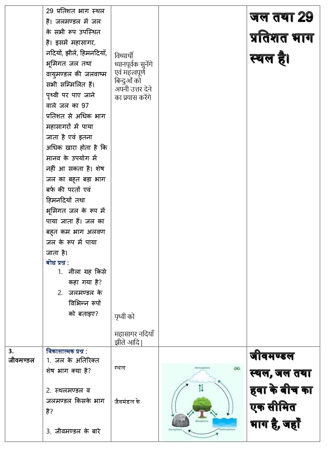 social science lesson plan in hindi