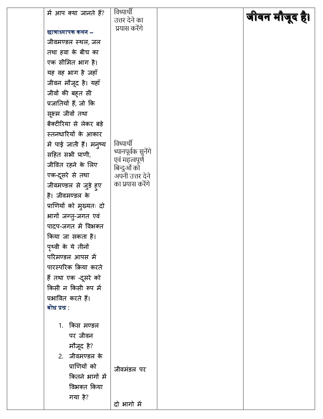 social science lesson plan in hindi