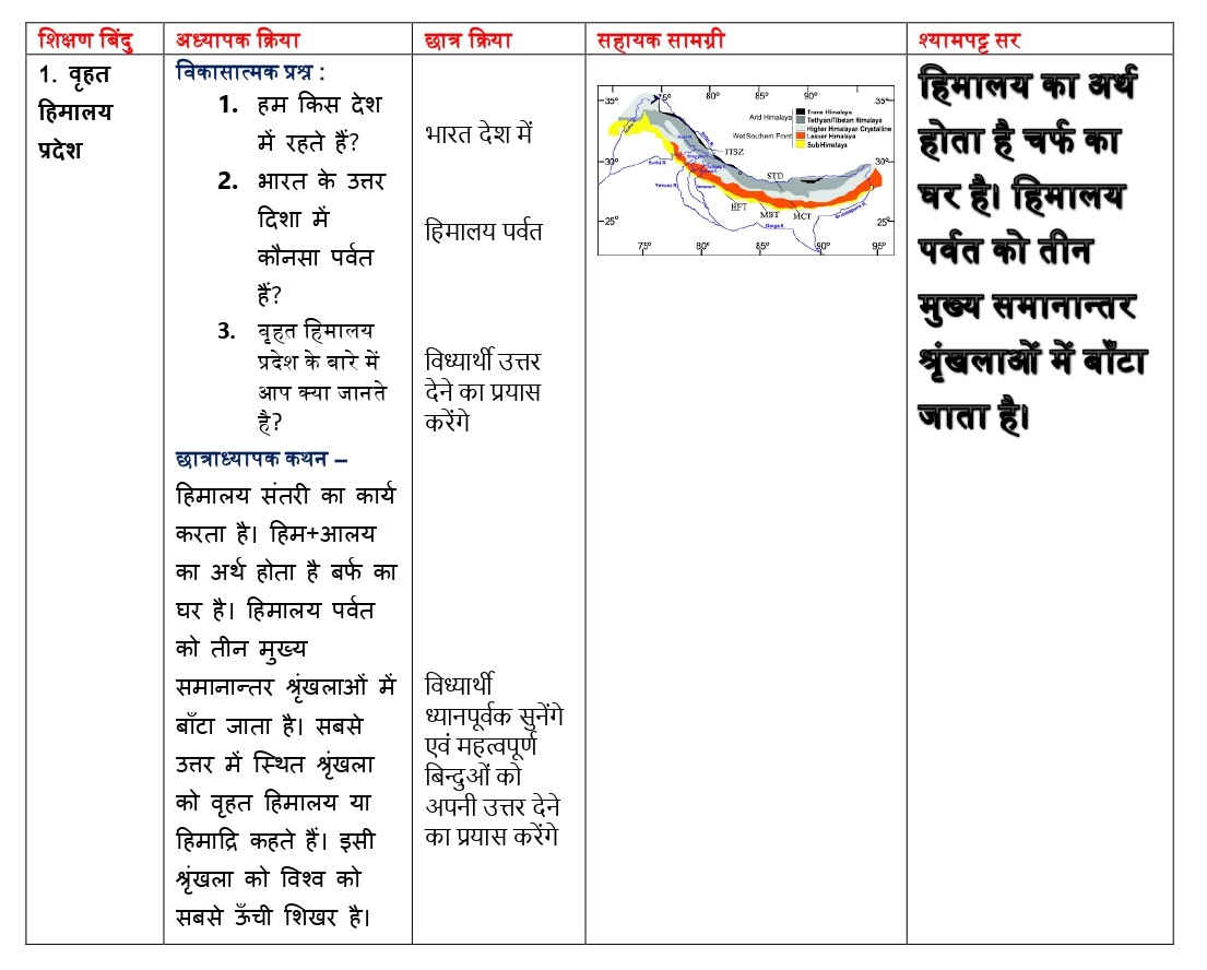 sst lesson plan for class 7