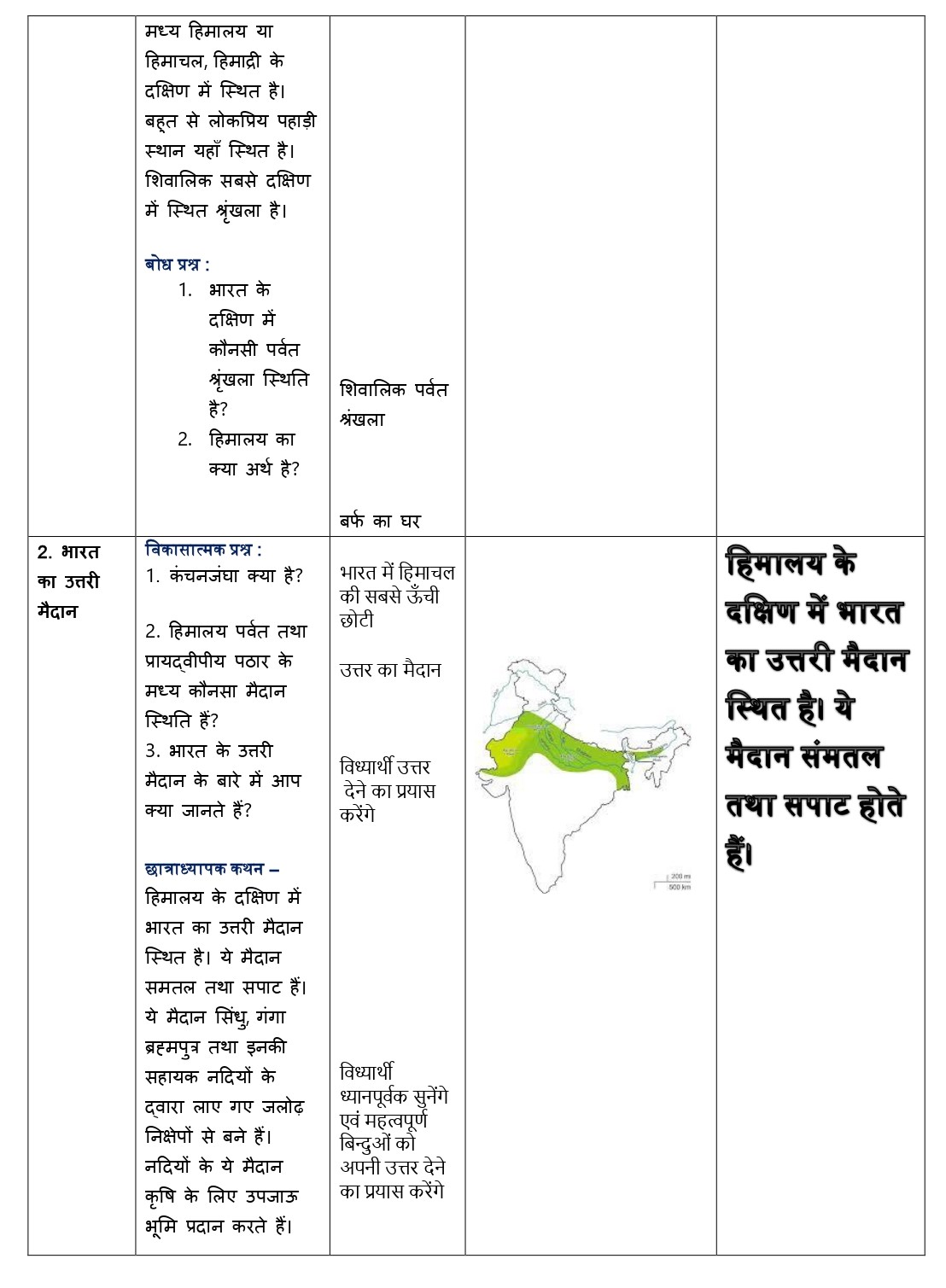 SST lesson plan for class 7