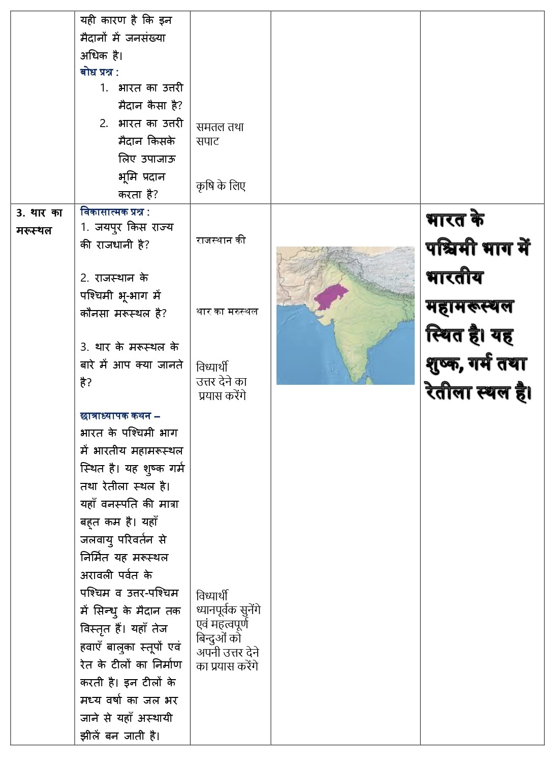 SST lesson plan for class 7