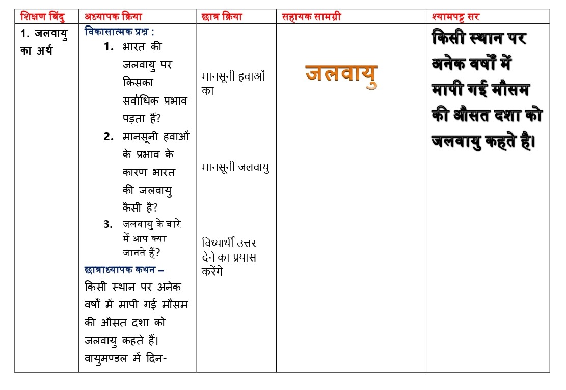 sst lesson plan in hindi b.ed