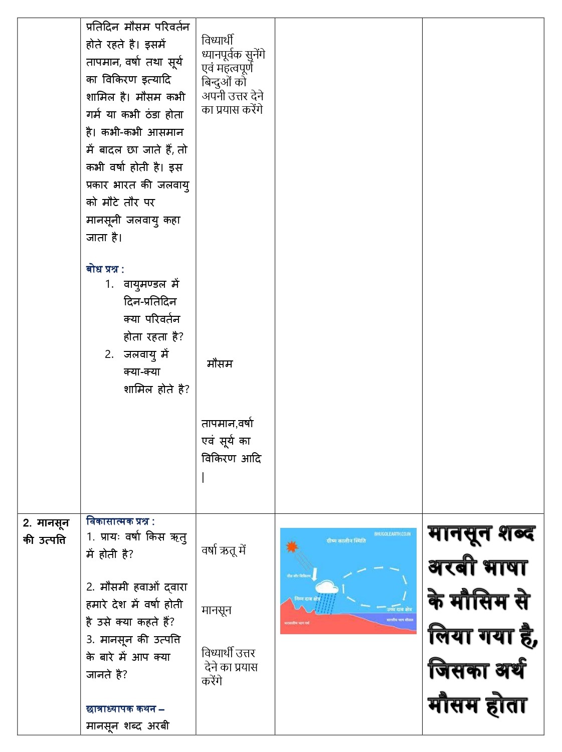 sst lesson plan in hindi b.ed