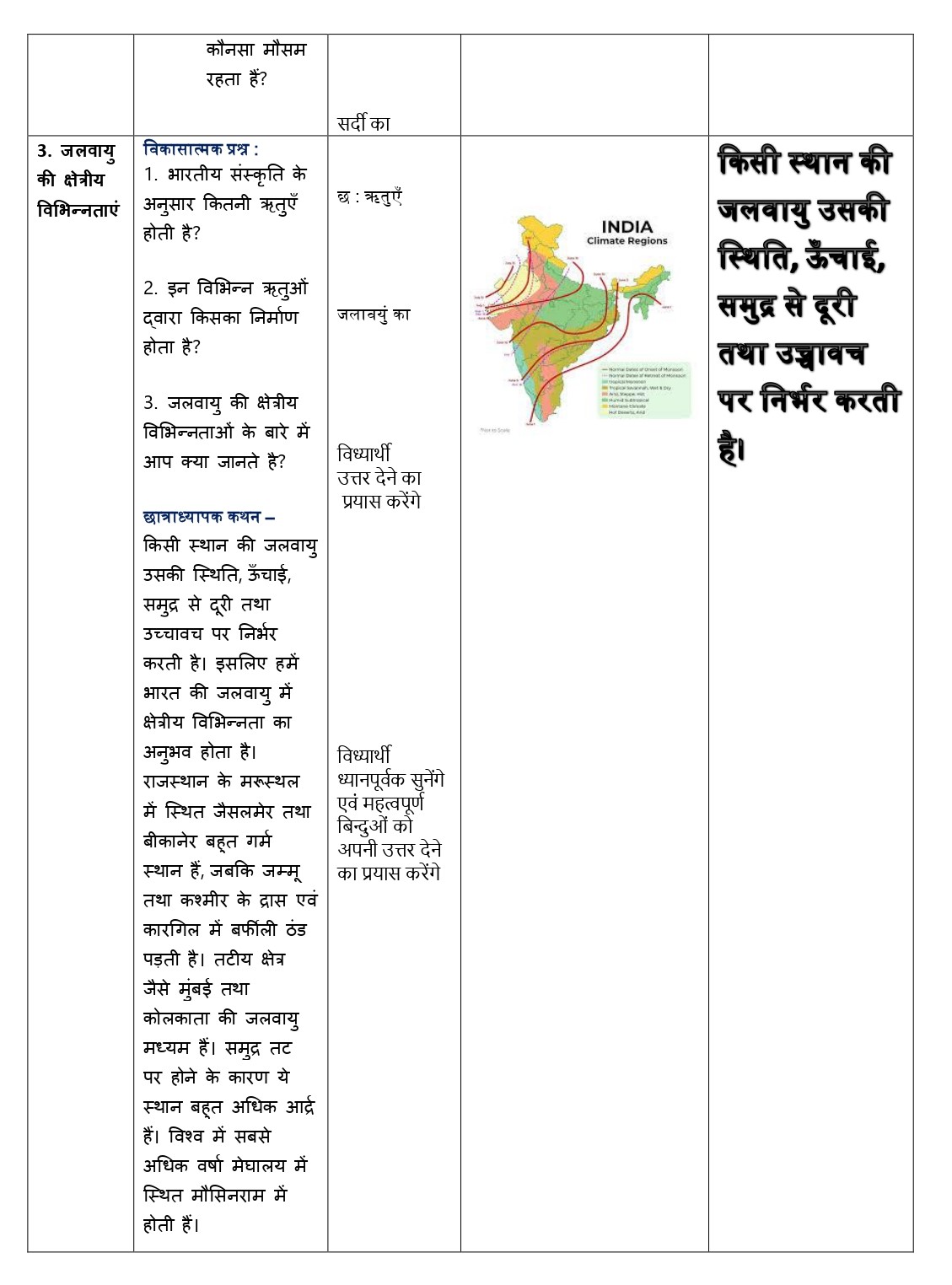 sst lesson plan in hindi b.ed