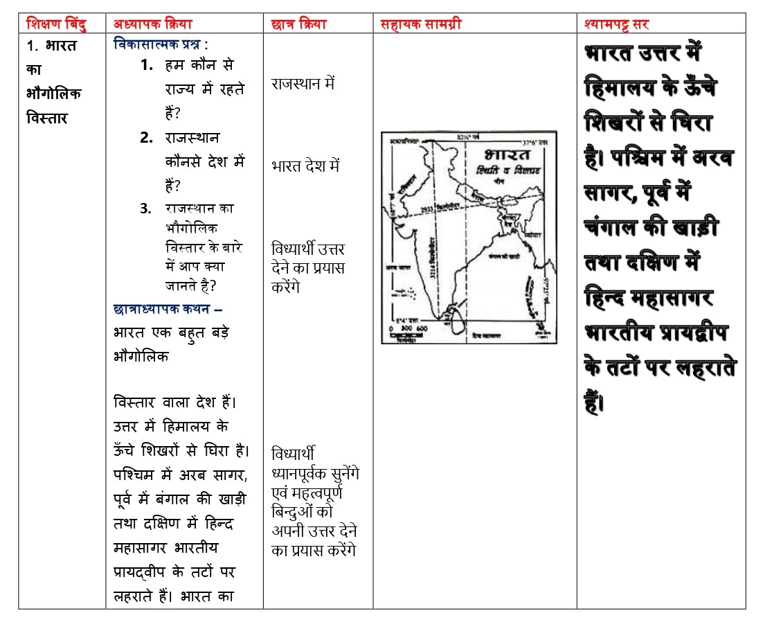 Social science daily lesson plan