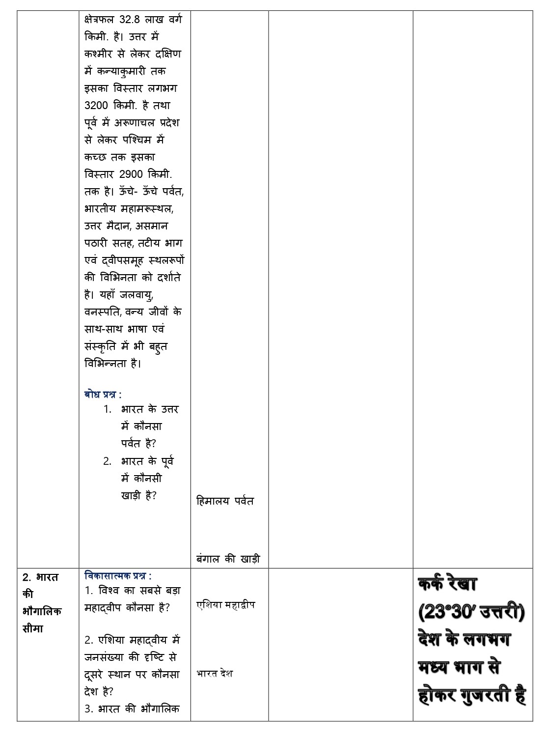 Social science daily lesson plan