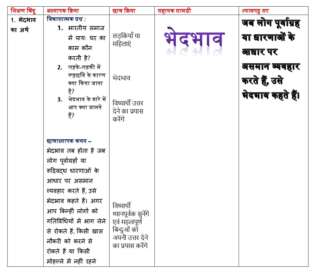 sst lesson plan class 9th