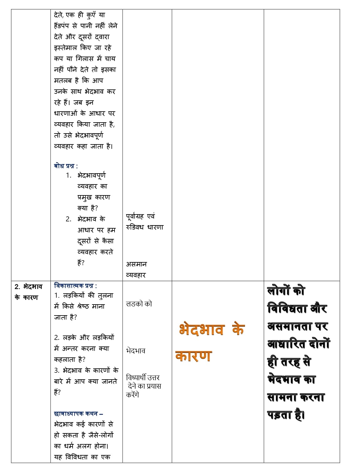 sst lesson plan class 9th