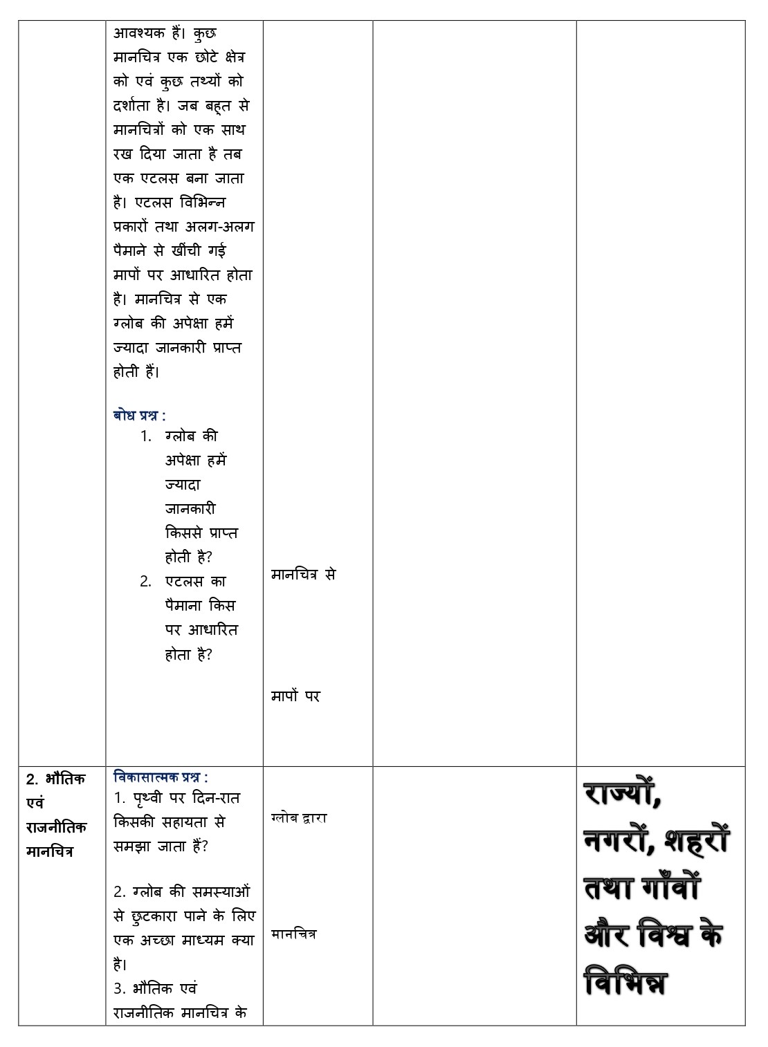 SST lesson plan for b.ed