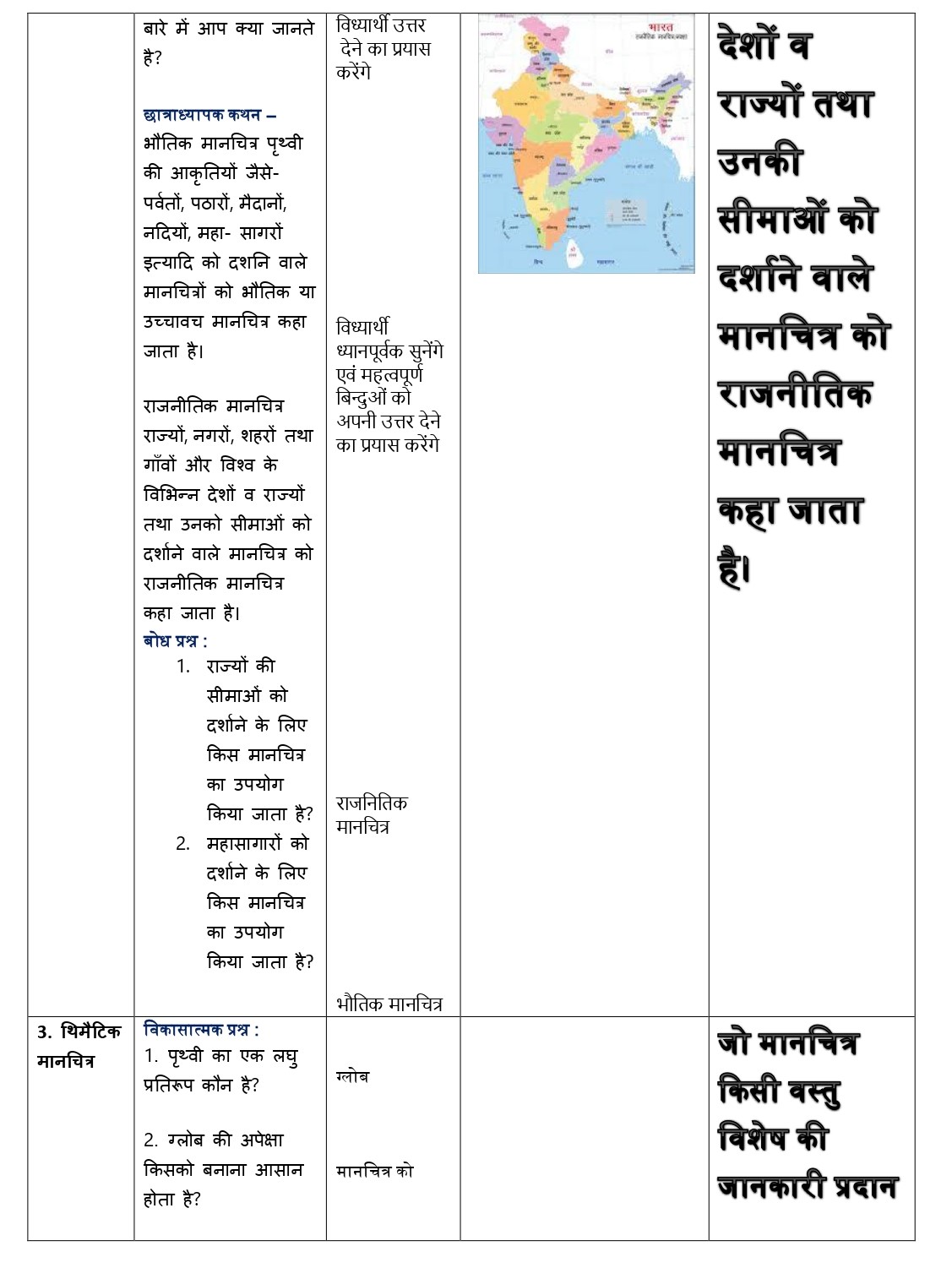 SST lesson plan for b.ed